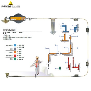 代尔塔防坠落装置_delta水平生命线SPIDERLINE II