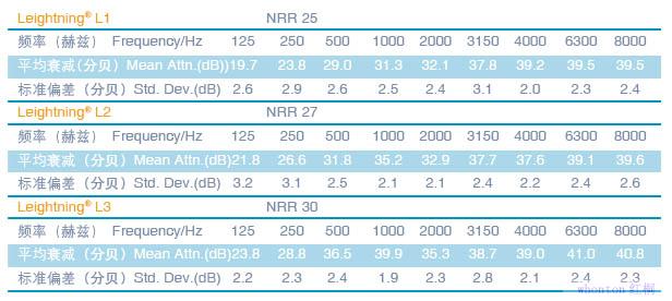 头戴式L系列舒适型耳罩