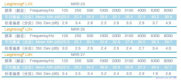 配帽式LXH系列耳罩