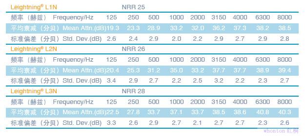 颈带式LXN系列耳罩