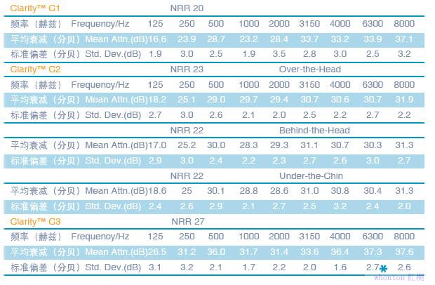 头戴式C系列舒适型耳罩