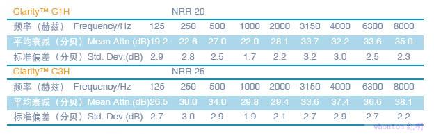 配帽式C3H系列耳罩