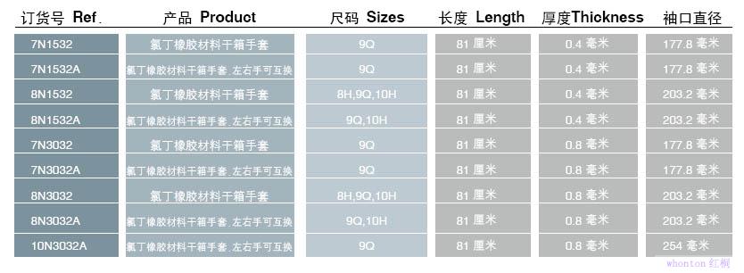 氯丁橡胶干箱手套