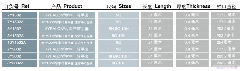 HYPALON®材料干箱手套