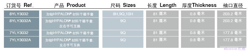 加铅HYPALON® 材料干箱手套