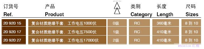 复合材质电工绝缘手套