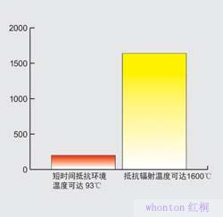lakeland隔热服 500/505系列