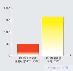 lakeland隔热服 700/705系列