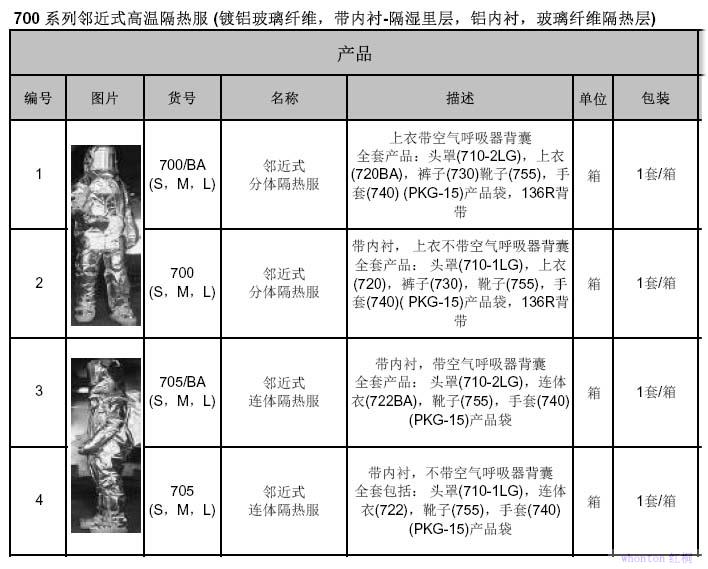 lakeland隔热服 700/705系列