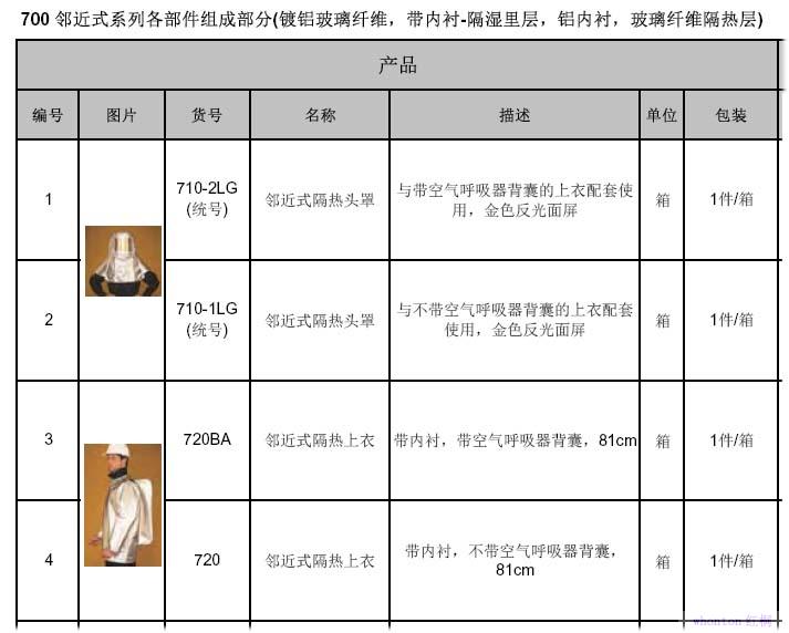 lakeland隔热服 700/705系列