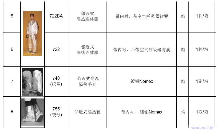 lakeland隔热服 700/705系列