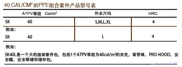 40cal/cm2电弧防护套件