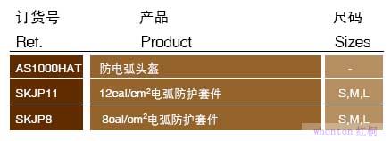 PRO-WEARTM防电弧夹克罩裤套件