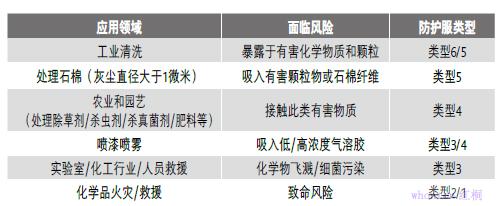 Delta呼吸器外置防化服401036