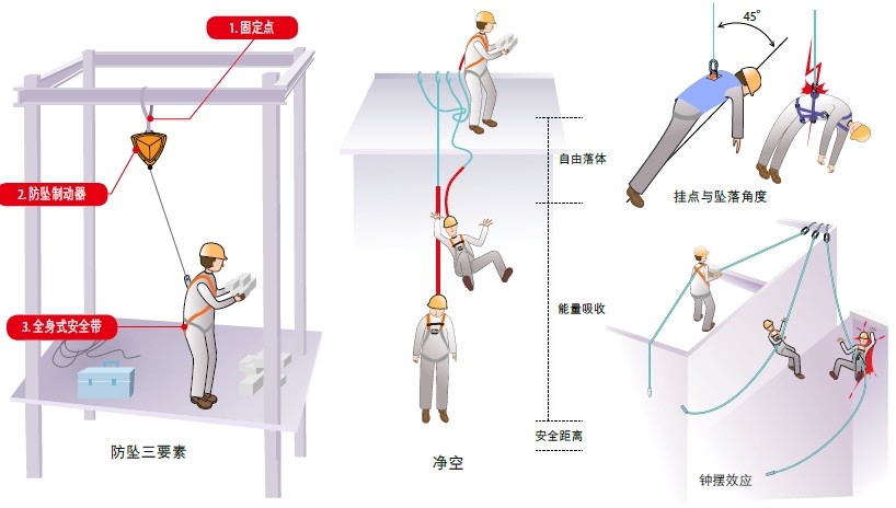 代尔塔防坠落