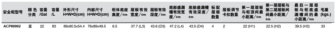 强腐蚀性化学品储存柜