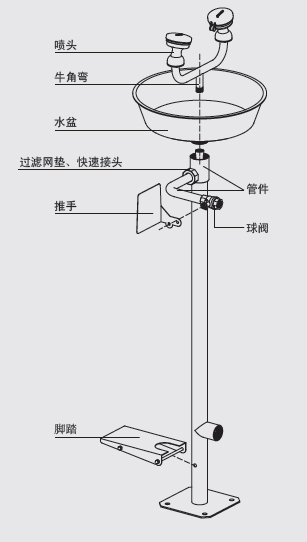 sysbel洗眼器 WG7033FY