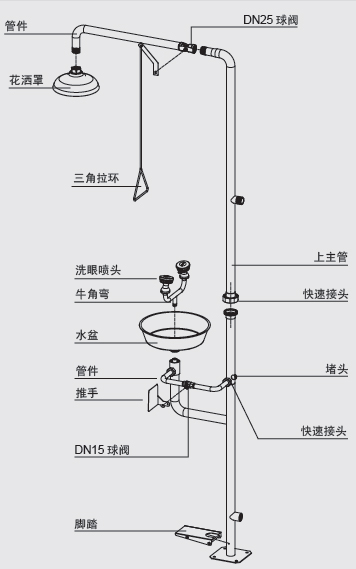 sysbel复合式洗眼器WG7053F