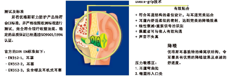 耳部防护技术