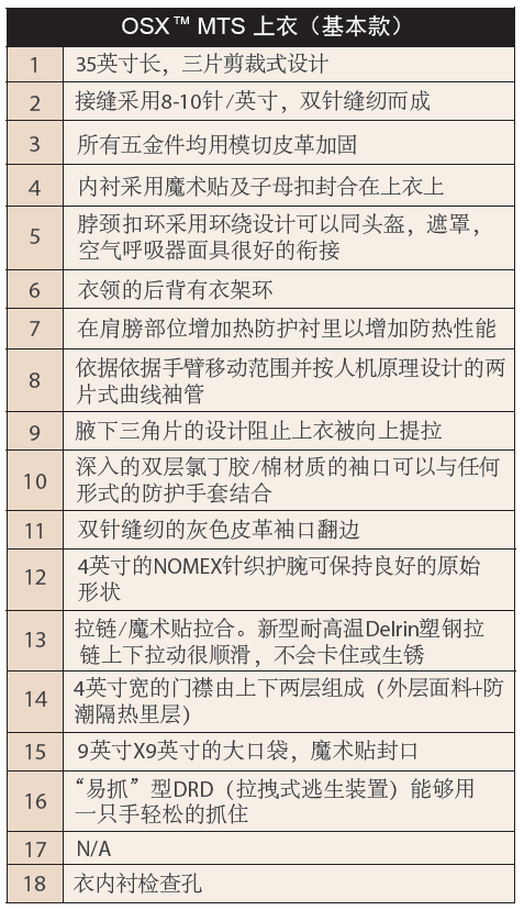 Lakeland美标接近式消防战斗服Aluminized Attack