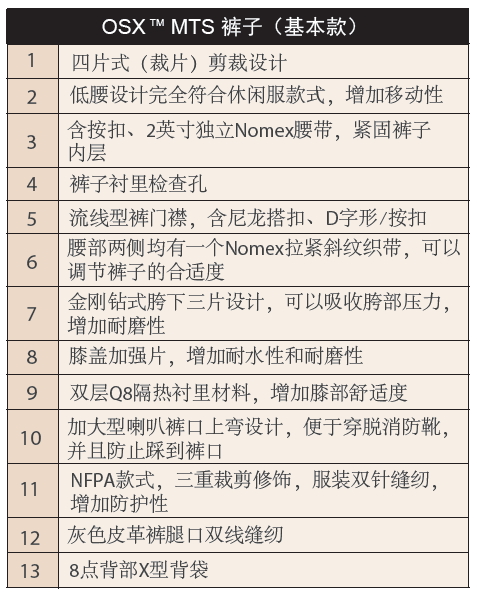 Lakeland美标接近式消防战斗服Aluminized Attack