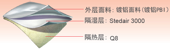 Lakeland美标接近式消防战斗服Aluminized Attack