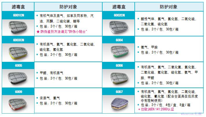 3M 6000系列滤盒