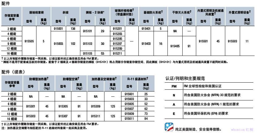 Justrite户外安全存储室