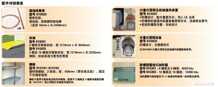 Justrite户外安全存储室