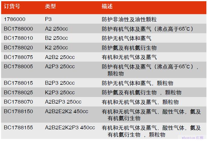 Honeywell 塑料滤盒