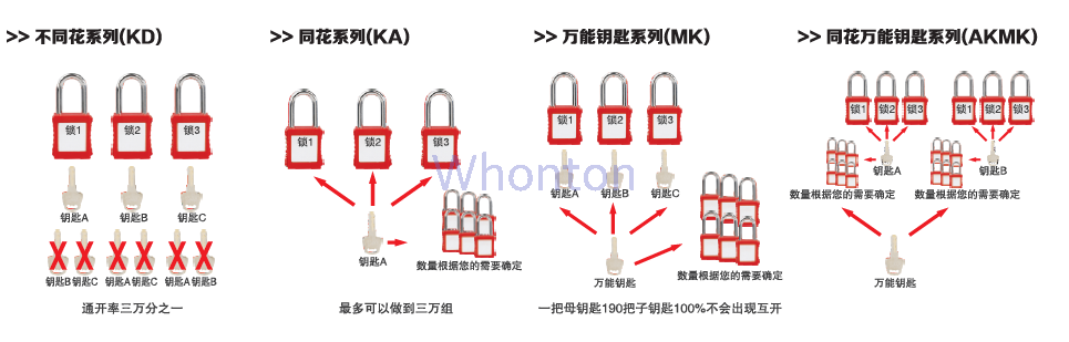 工业锁具