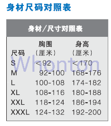 Tychem C 防护服