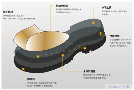 非金属示意图